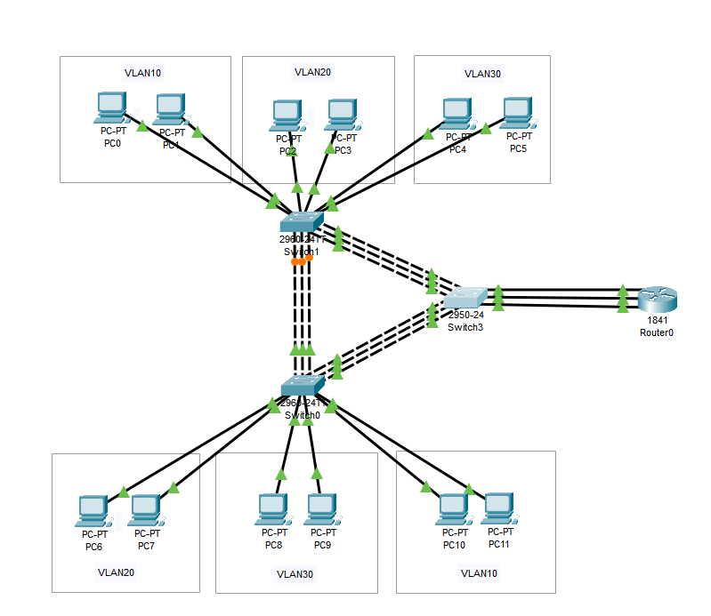 Cisco Packet Tracer 8.3.1 Crack With Keys Free Download 2022