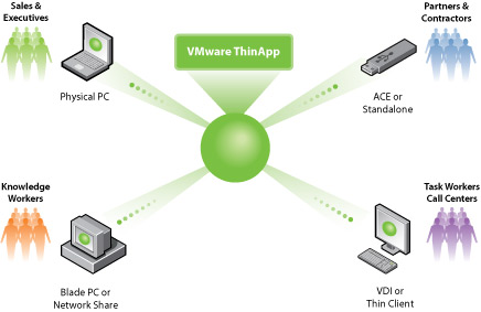 VMware ThinApp 2206 Crack + Serial Key Full Download [2023]